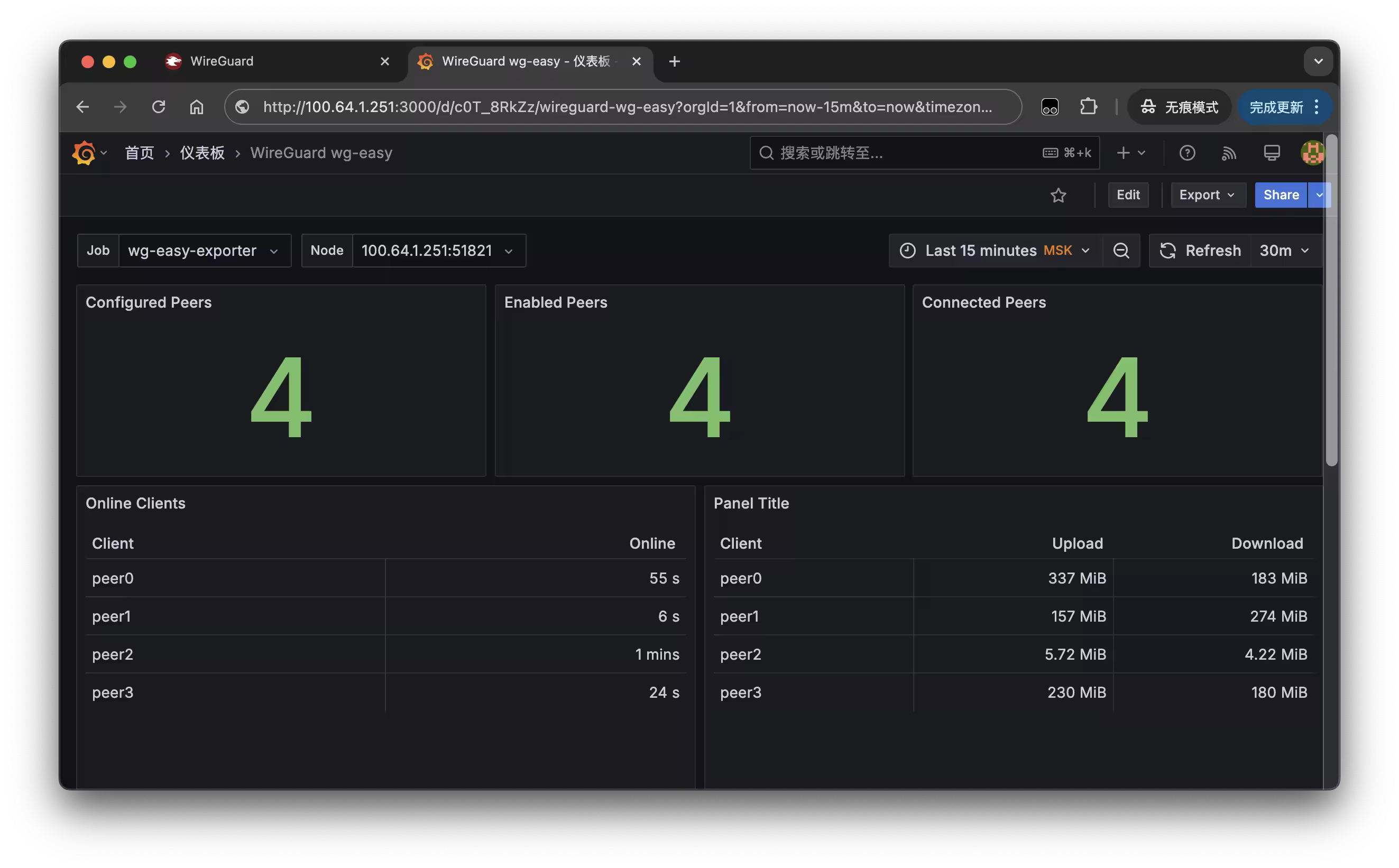 wg-easy 开启 Prometheus 监控后的数据面板截图