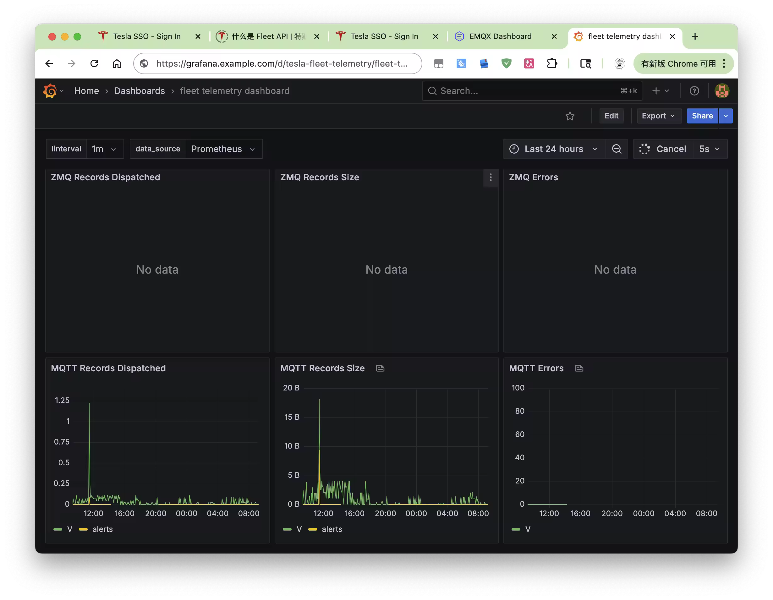 Grafana 监控面板展示特斯拉车辆实时数据